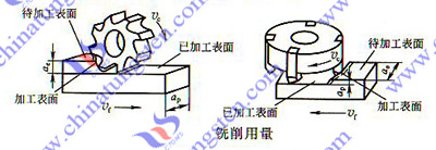 硬质合金铣刀